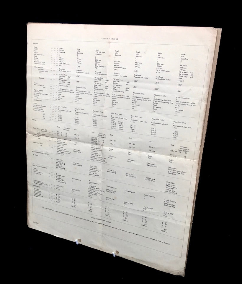 Antique Advertising Shell Servicing Data Sheet Ariel Single-cylinder Motorcycles