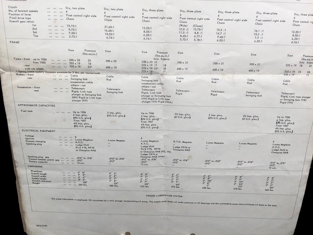 Antique Advertising Shell Servicing Data Sheet Ariel Single-cylinder Motorcycles