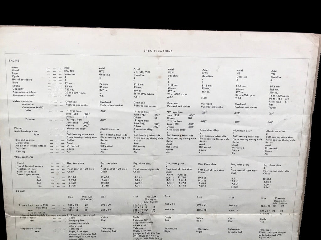 Antique Advertising Shell Servicing Data Sheet Ariel Single-cylinder Motorcycles
